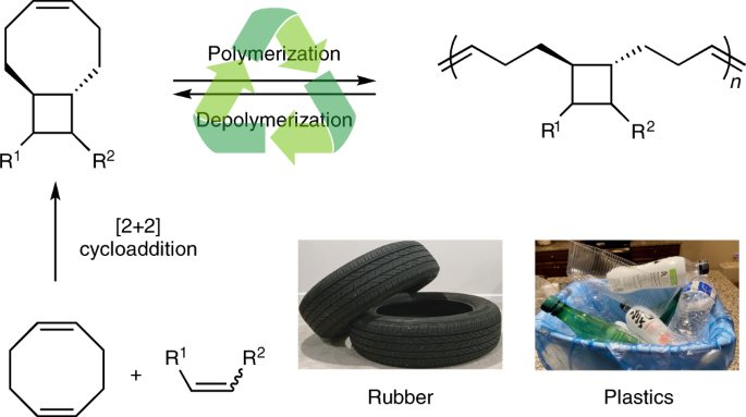 Polymer tái chế hóa học phát triển nhựa bền vững