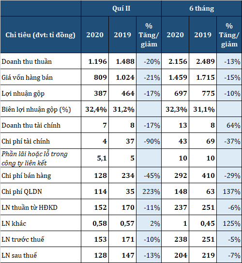 Nhựa Tiền Phong (NTP) - Ảnh 1.