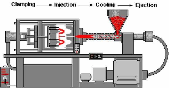 KỸ THUẬT CƠ BẢN TRONG CÔNG NGHIỆP ÉP PHUN NHỰA - PART1