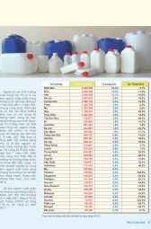 Nhựa & Cuộc sống: Số tháng 6 - 2013