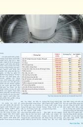 Nhựa & Cuộc sống: Số tháng 7 - 2013