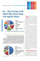 Thế giới Nhựa : Số tháng 10 - 2015