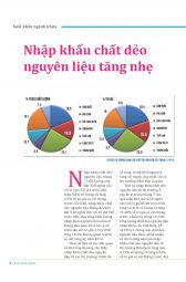 Thế giới Nhựa : Số tháng 10 - 2015