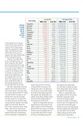 Thế giới Nhựa : Số tháng 10 - 2015