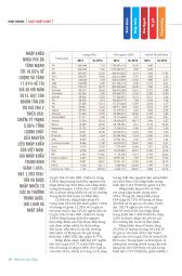 Nhựa & Cuộc sống: Số tháng 3 - 2015