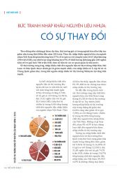 Thế giới Nhựa : Số tháng 03 - 2016