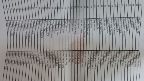 Tổ chức Trung thu cho trẻ em nghèo, hoàn cảnh khó khăn tại Vũng Tàu