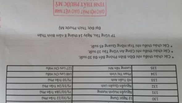 Tổ chức Trung thu cho trẻ em nghèo, hoàn cảnh khó khăn tại Vũng Tàu