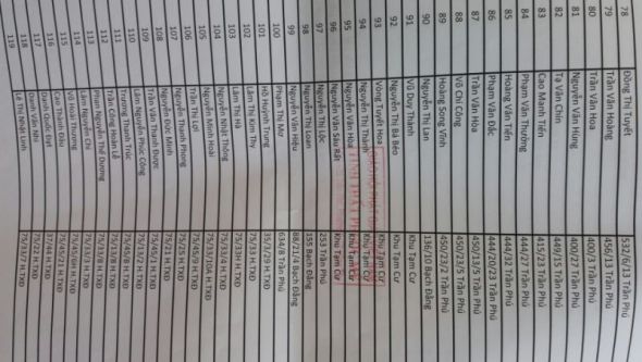 Tổ chức Trung thu cho trẻ em nghèo, hoàn cảnh khó khăn tại Vũng Tàu