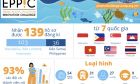 Việt Nam tham gia cuộc thi chống ô nhiễm rác thải nhựa ở ASEAN