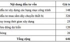 Nhựa Đông Á đầu tư gần 650 tỷ đồng mở rộng nhà máy sản xuất