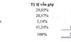 ​Nhựa Đà Nẵng: Lợi nhuận sau thuế chưa phân phối có thể âm 14,77 tỷ đồng