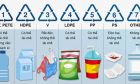 Nhận biết các loại nhựa và khả năng tái chế chúng