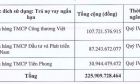 Nhựa Đồng Nai (DNP) chào bán gần 11 triệu cổ phiếu cho cổ đông với giá 20.698 đồng/cp