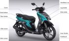 Yamaha chọn Polypropylene tái chế làm thân xe máy