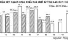Nhập khẩu Toluene, Propylene, Natri glutamate từ thị trường Thái Lan tăng mạnh